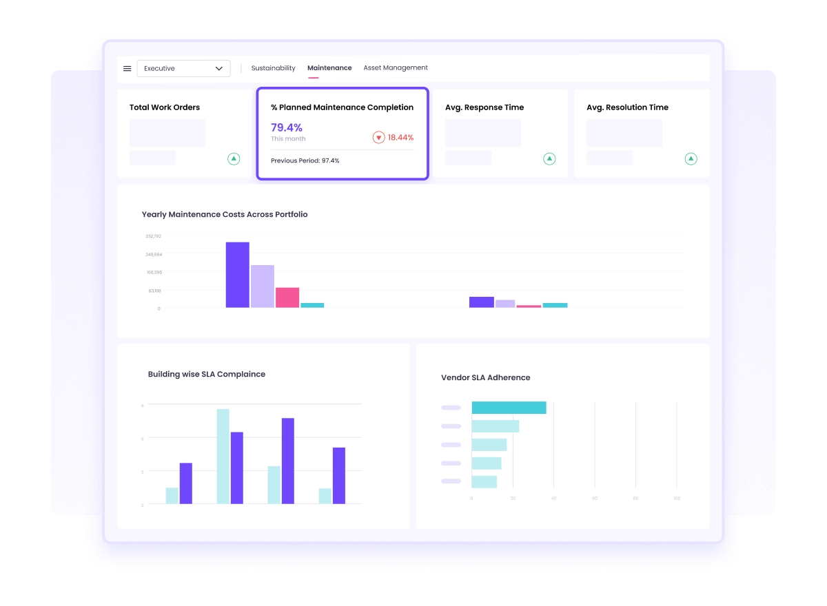 CMMS that centralizes data from across property for all stakeholders--from executives, O&M managers, technicians, to tenants  