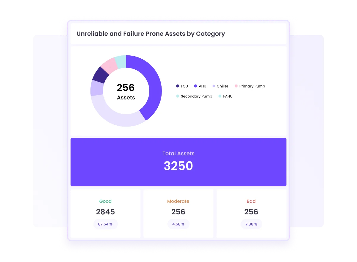 Get real-time visibility into maintenance and work orders to ensure inventory availability