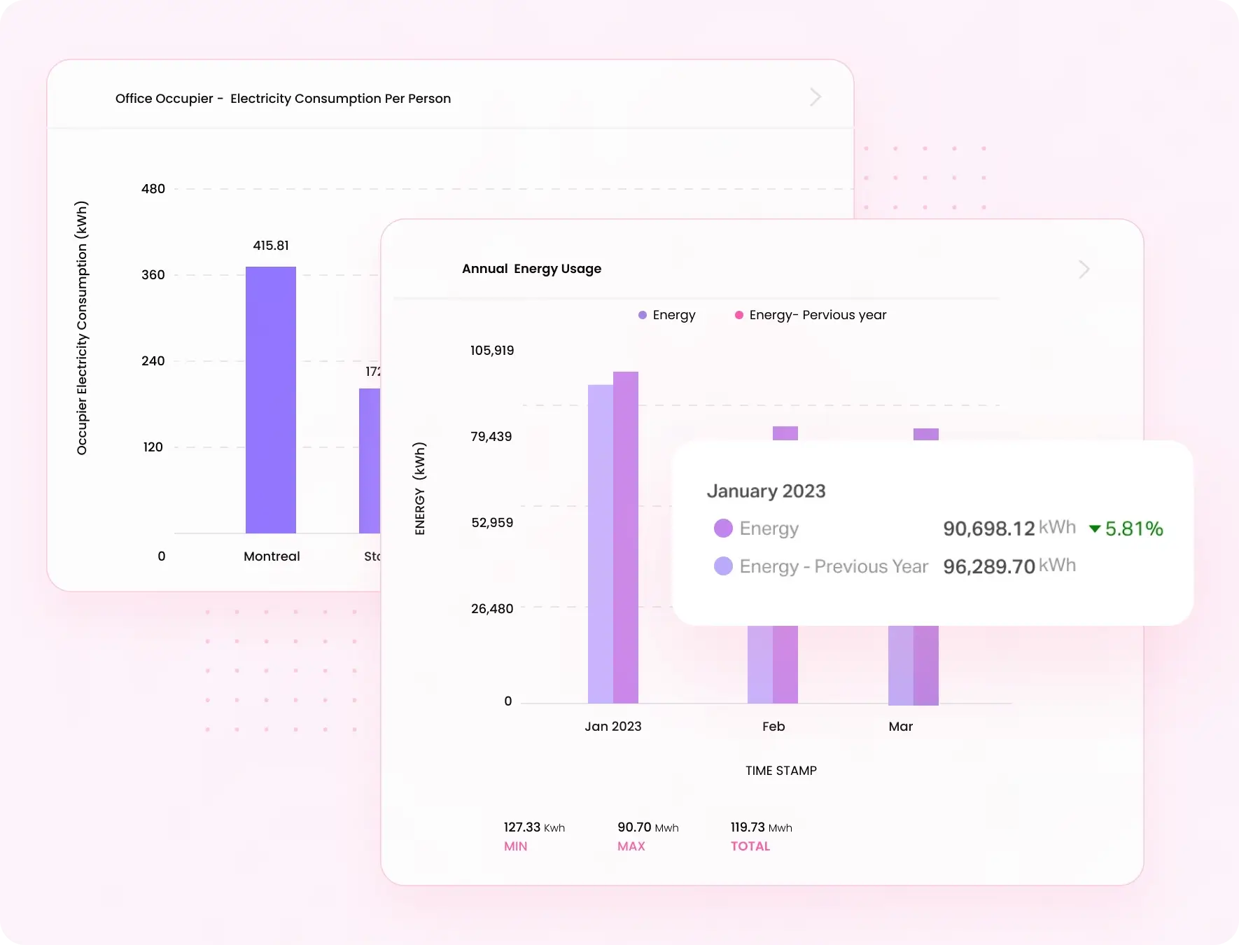 Benchmark portfolio-wide energy consumption and compare in various contexts 