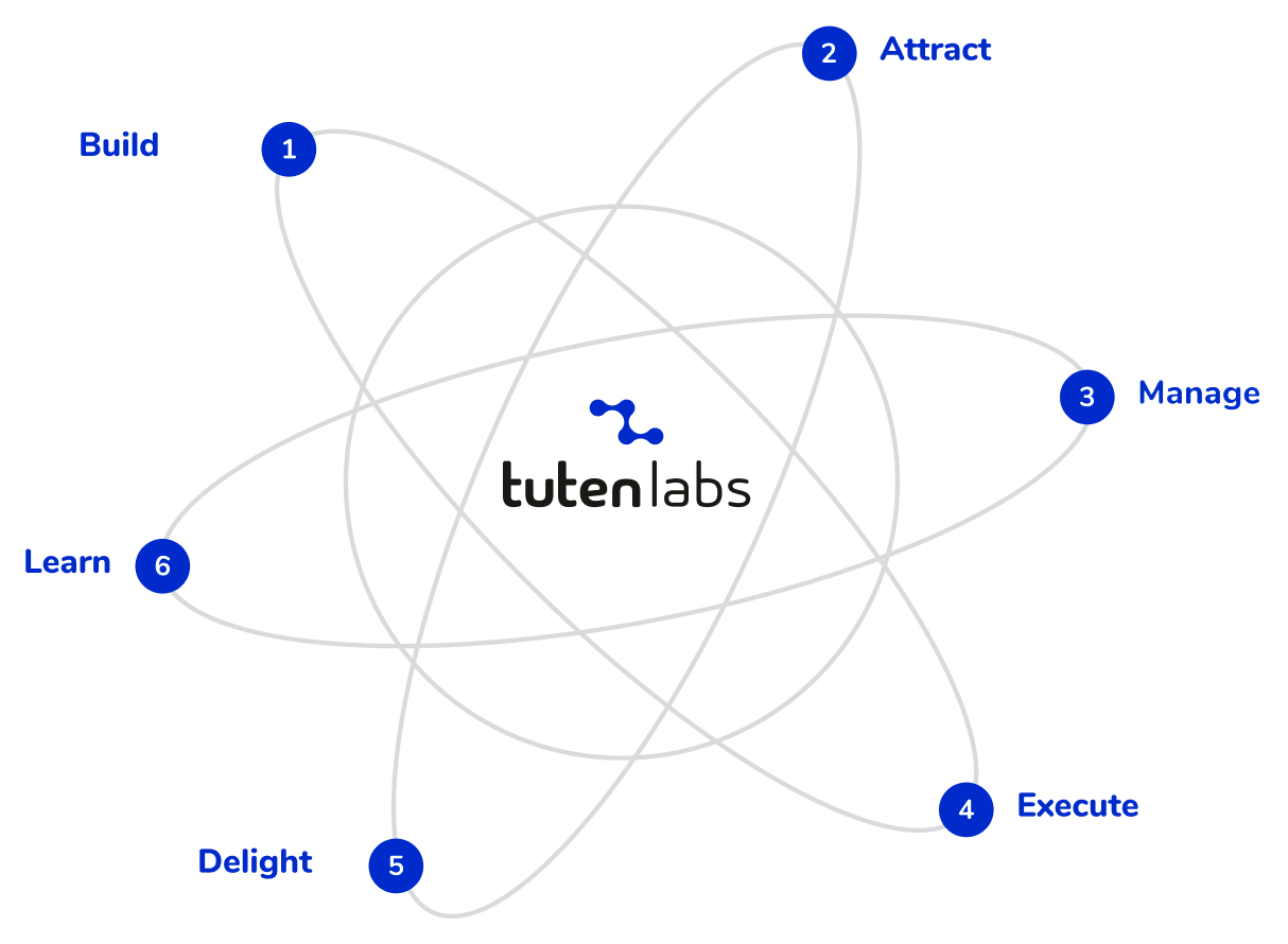 Accurate energy analytics for multi-site energy optimization