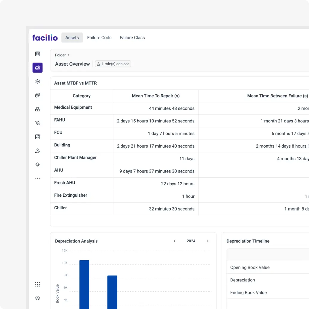 Facilio’s EAM software with customizable workflows for asset-based maintenance, including real-time asset health monitoring.