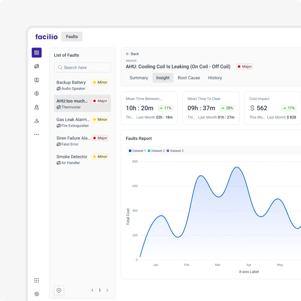 Facilio’s interface which displays different modules for predicting and preventing asset failures in real-time.