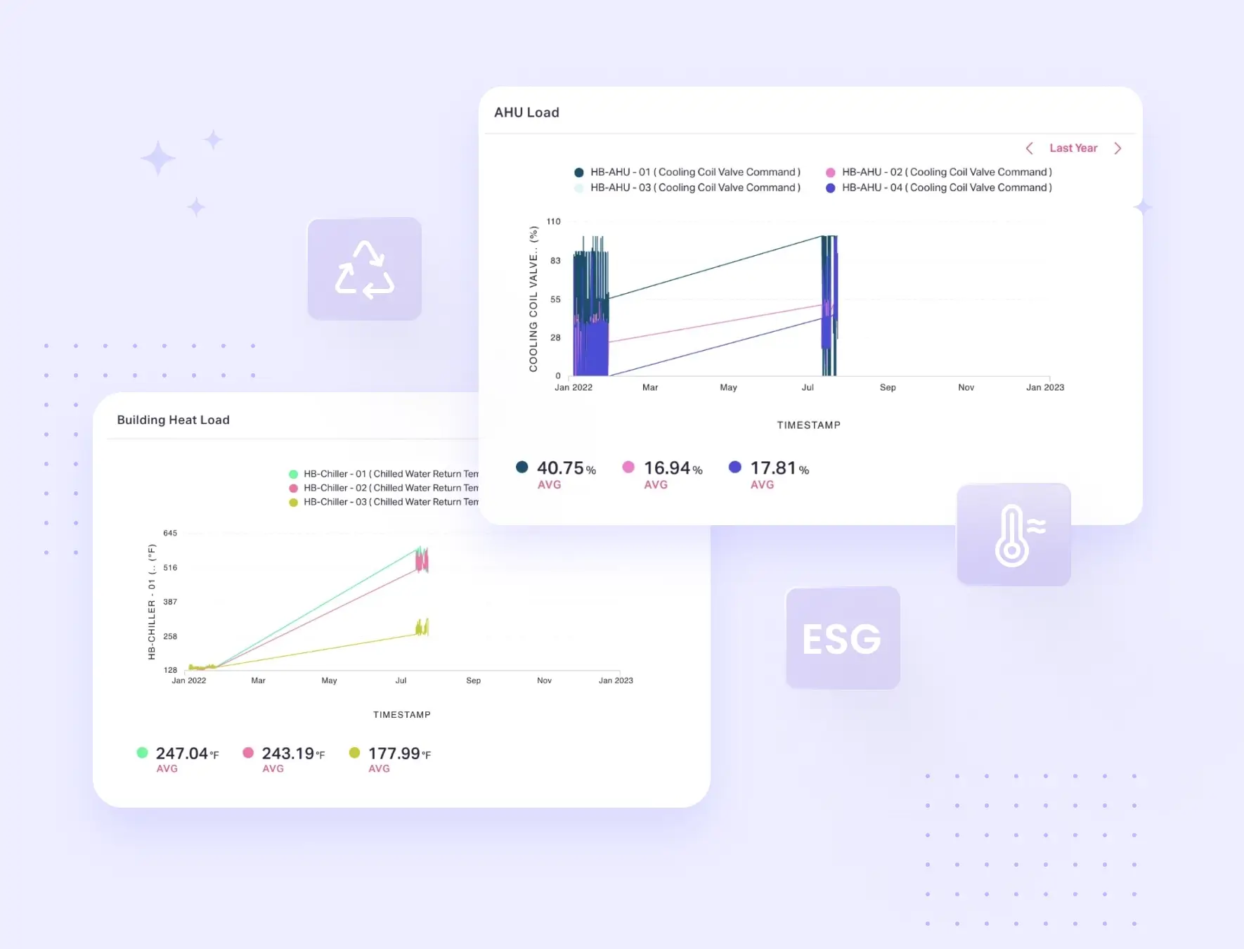 Simplify ESG governance and sustainability tracking with automated tracking & reports HVACR data across stores