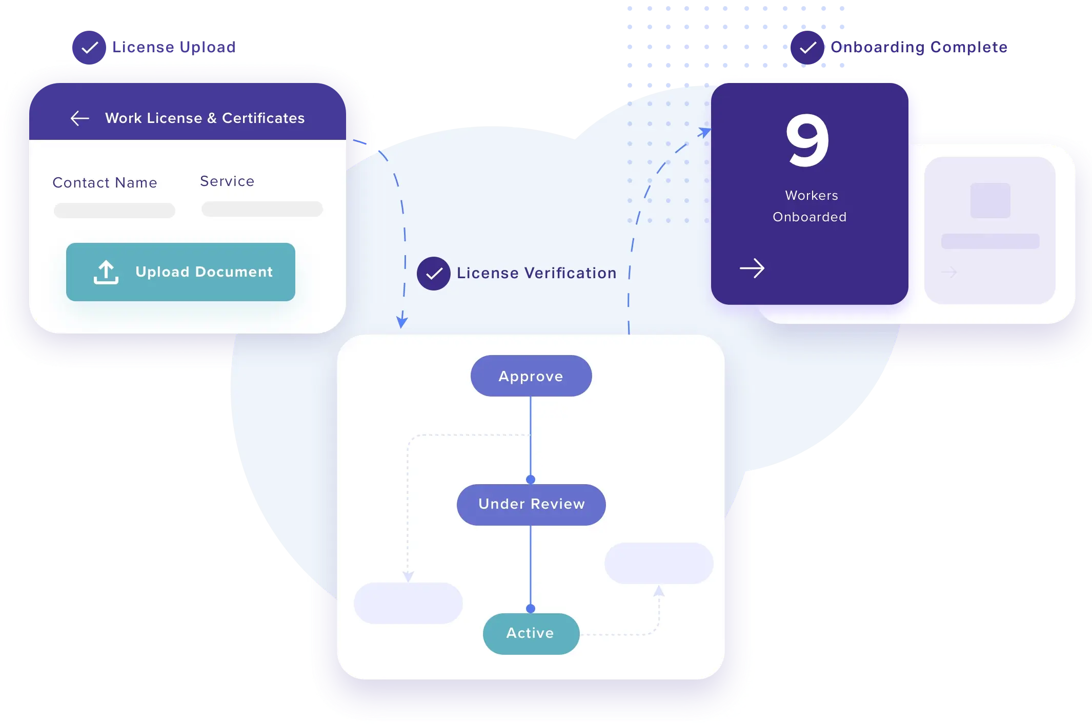 Simplify vendor compliance by streamlining license review and verification and onboarding support 