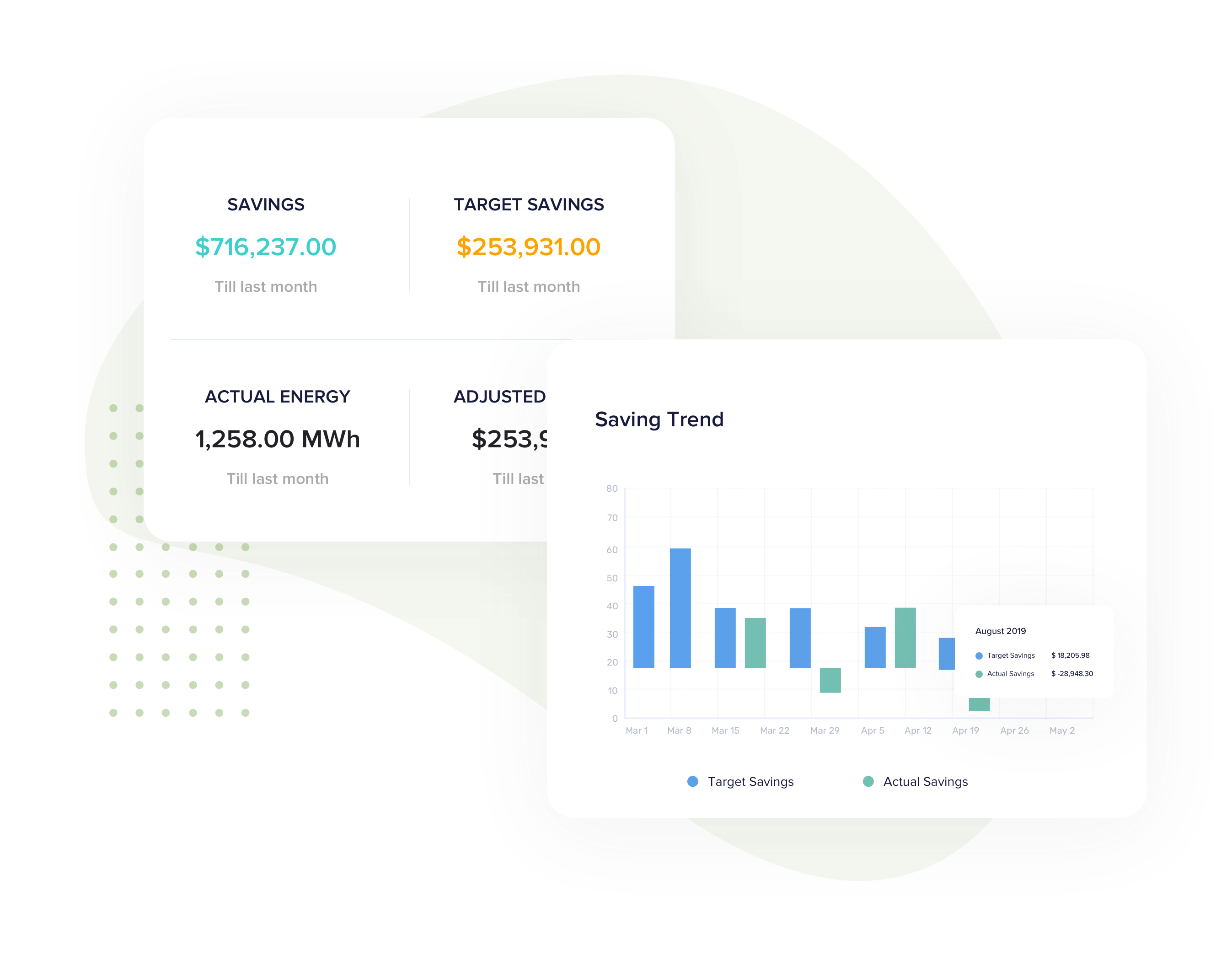 Accurately quantify energy 