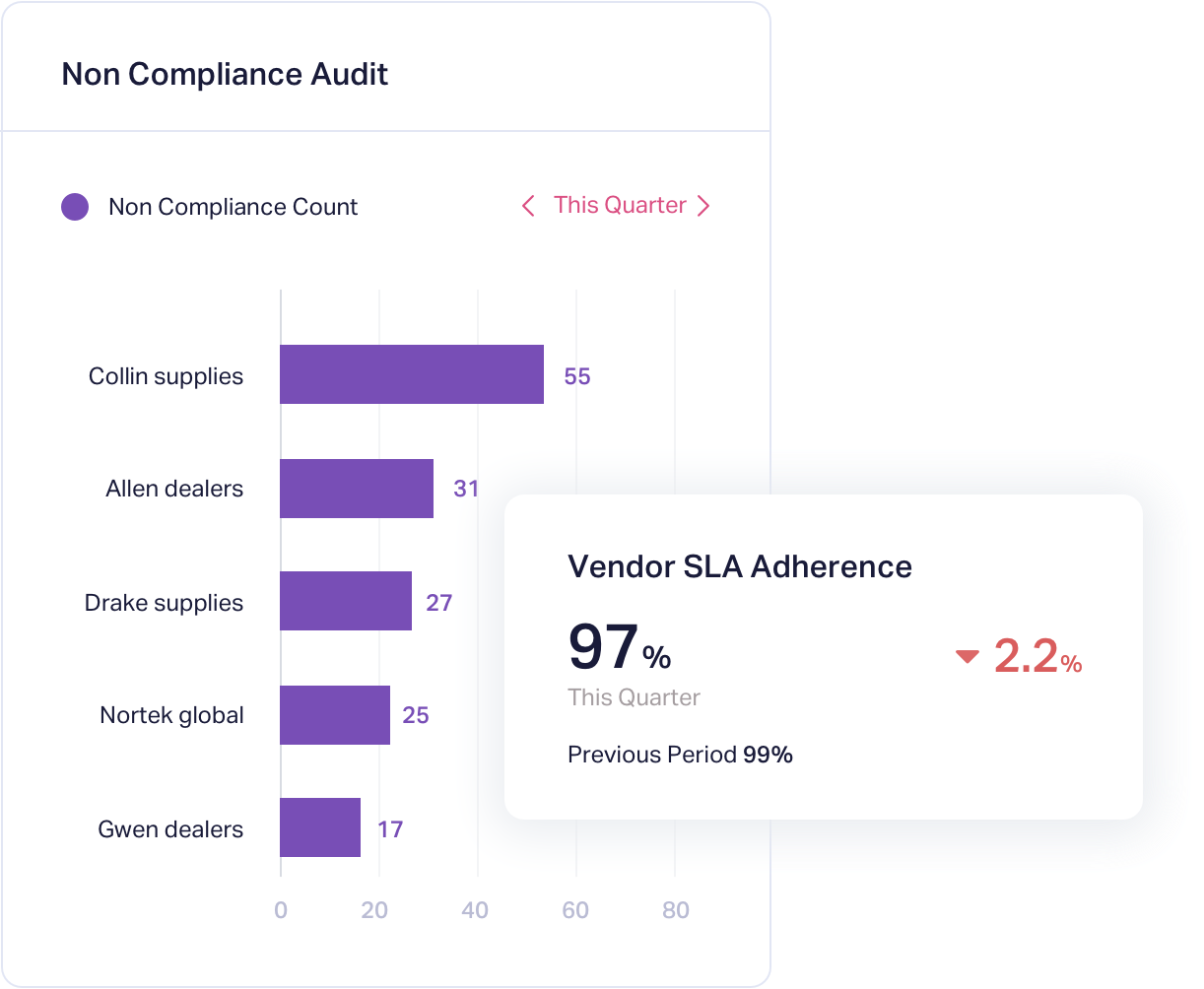 Connect disparate data sources 