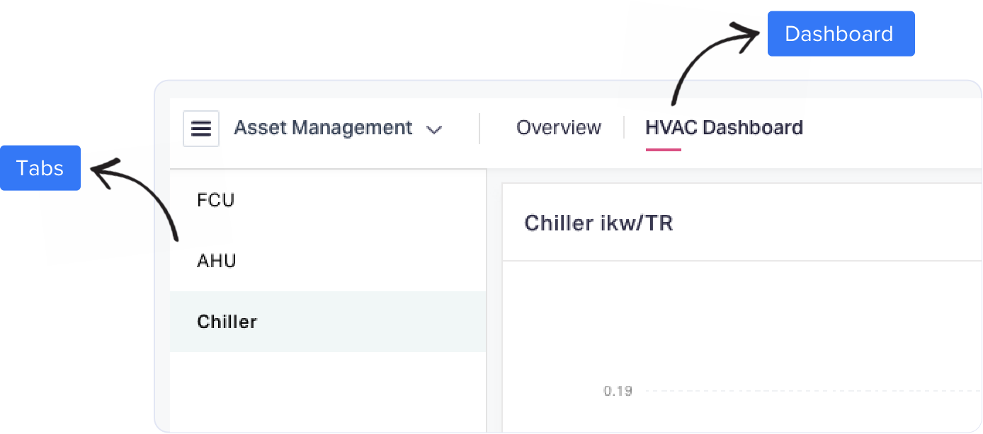 Connect disparate data sources 