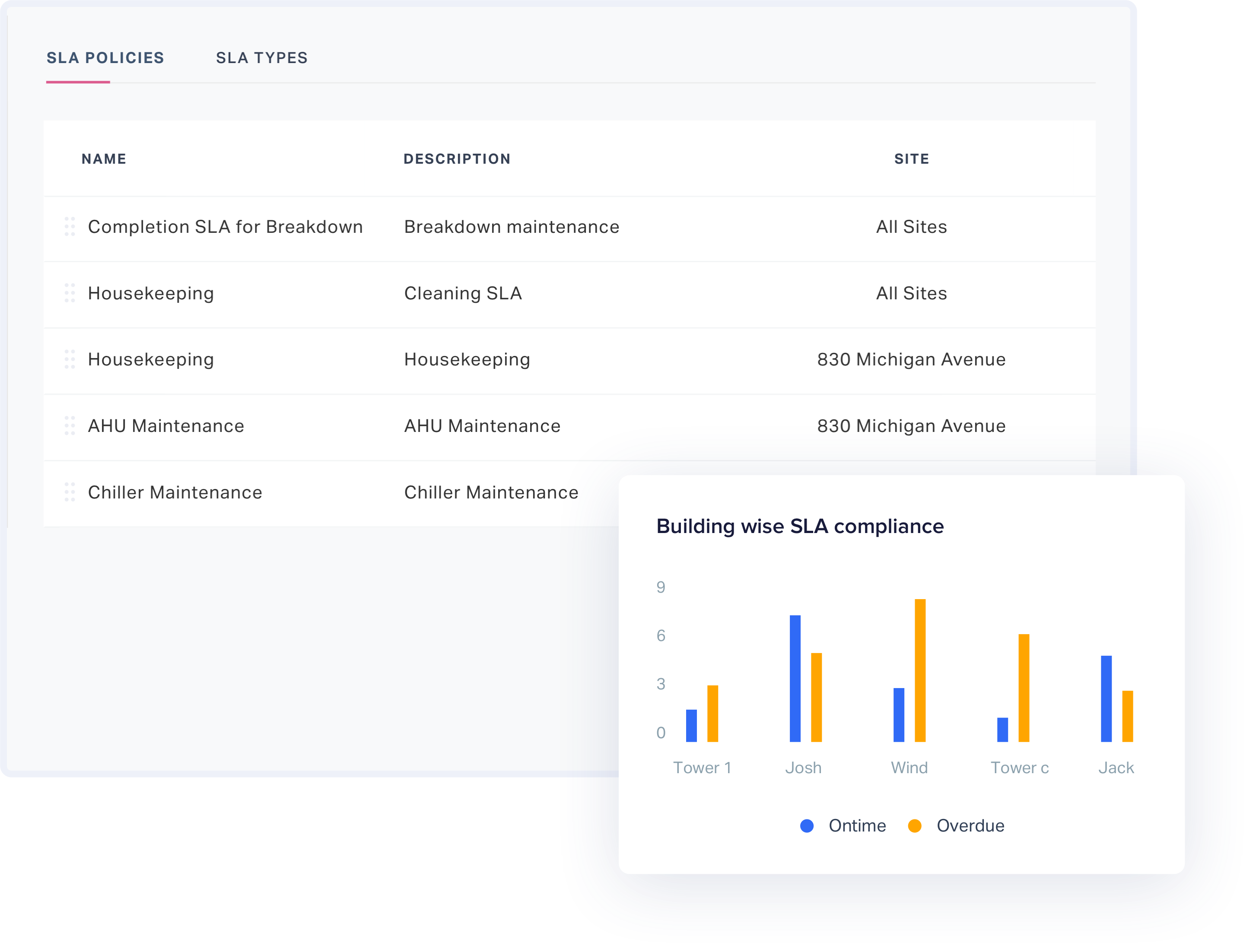 Connect disparate data sources 